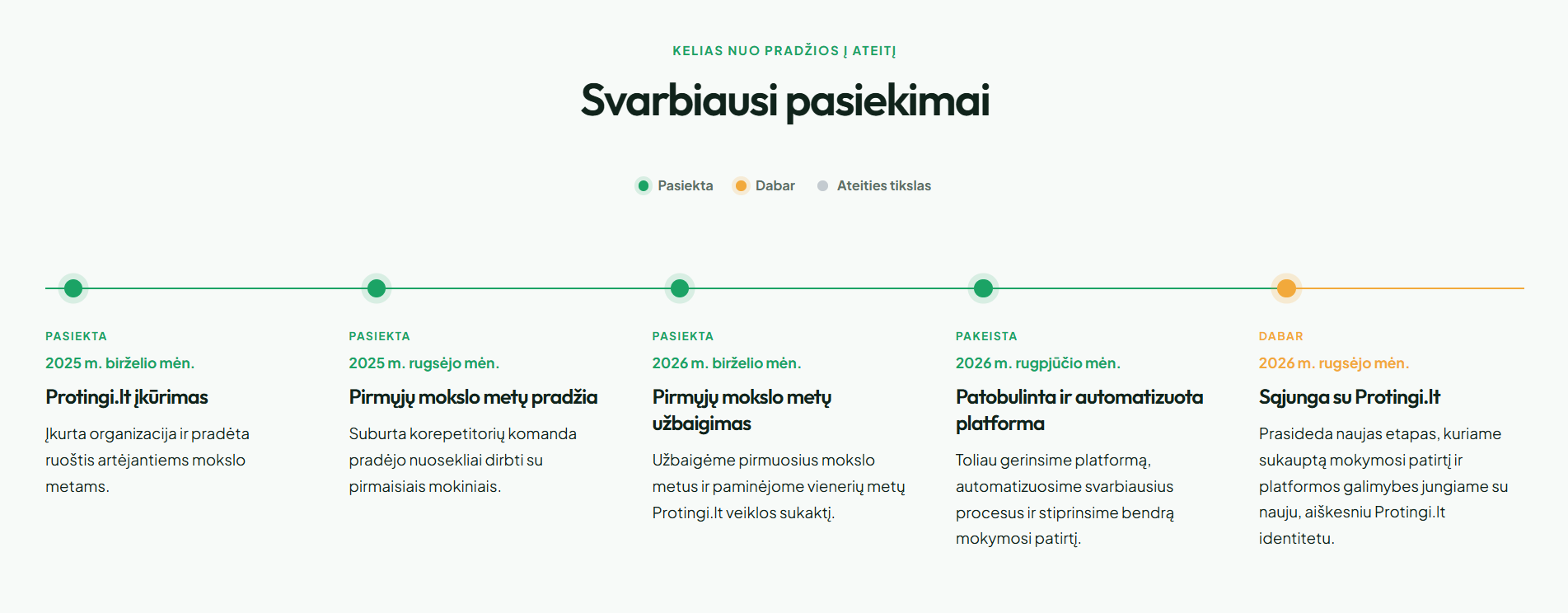 Protingi.lt svarbiausių pasiekimų peržiūra