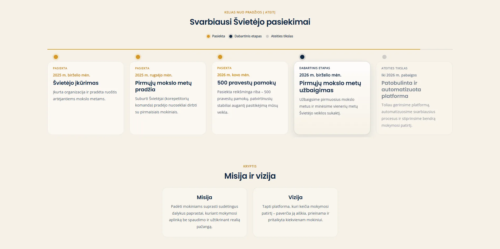 Svarbiausių Švietėjo pasiekimų ir misijos vaizdas